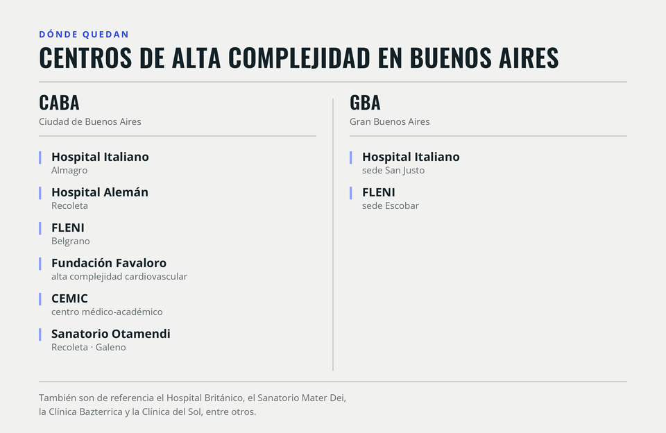 mapa-centros-alta-complejidad-argentina
